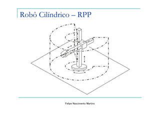 Robô Cilíndrico – RPP




             Felipe Nascimento Martins
 