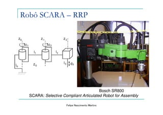 Robô SCARA – RRP




                                       Bosch SR800
  SCARA: Selective Compliant Articulated Robot for Assembly

                     Felipe Nascimento Martins
 