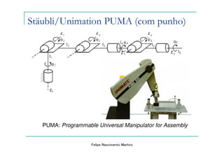 Stäubli/Unimation PUMA (com punho)




   PUMA: Programmable Universal Manipulator for Assembly


                    Felipe Nascimento Martins
 