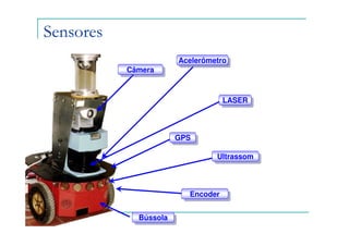 Sensores
                       Acelerômetro
                       Acelerômetro
           Câmera
           Câmera


                                   LASER
                                    LASER



                       GPS
                       GPS

                                Ultrassom
                                Ultrassom



                         Encoder
                         Encoder

             Bússola
             Bússola
 