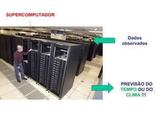 Dados
observados
PREVISÃO DO
TEMPO OU DO
CLIMA !!!
SUPERCOMPUTADOR
 