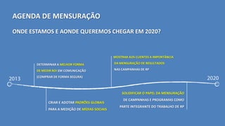 AGENDA DE MENSURAÇÃO
ONDE ESTAMOS E AONDE QUEREMOS CHEGAR EM 2020?
DETERMINAR A MELHOR FORMA
DE MEDIR ROI EM COMUNICAÇÃO
(COMPRAR DE FORMA SEGURA)
CRIAR E ADOTAR PADRÕES GLOBAIS
PARA A MEDIÇÃO DE MÍDIAS SOCIAIS
SOLIDIFICAR O PAPEL DA MENSURAÇÃO
DE CAMPANHAS E PROGRAMAS COMO
PARTE INTEGRANTE DO TRABALHO DE RP
MOSTRAR AOS CLIENTES A IMPORTÂNCIA
DA MENSURAÇÃO DE RESULTADOS
NAS CAMPANHAS DE RP
 