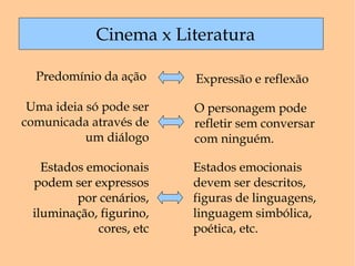 Cinema x Literatura Predomínio da ação O personagem pode refletir sem conversar com ninguém. Estados emocionais podem ser expressos por cenários, iluminação, figurino, cores, etc Estados emocionais devem ser descritos, figuras de linguagens, linguagem simbólica, poética, etc. Estados emocionais podem ser expressos por cenários, iluminação, figurino, cores, etc Uma ideia só pode ser comunicada através de um diálogo Expressão e reflexão 