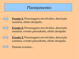 Planejamento: Evento 1:  Personagens envolvidos, descrição sumária, efeito desejado. Evento 2:  Personagens envolvidos, descrição sumária, evento precedente, efeito desejado. Demais eventos... Evento 3:  Personagens envolvidos, descrição sumária, evento precedente, efeito desejado. 