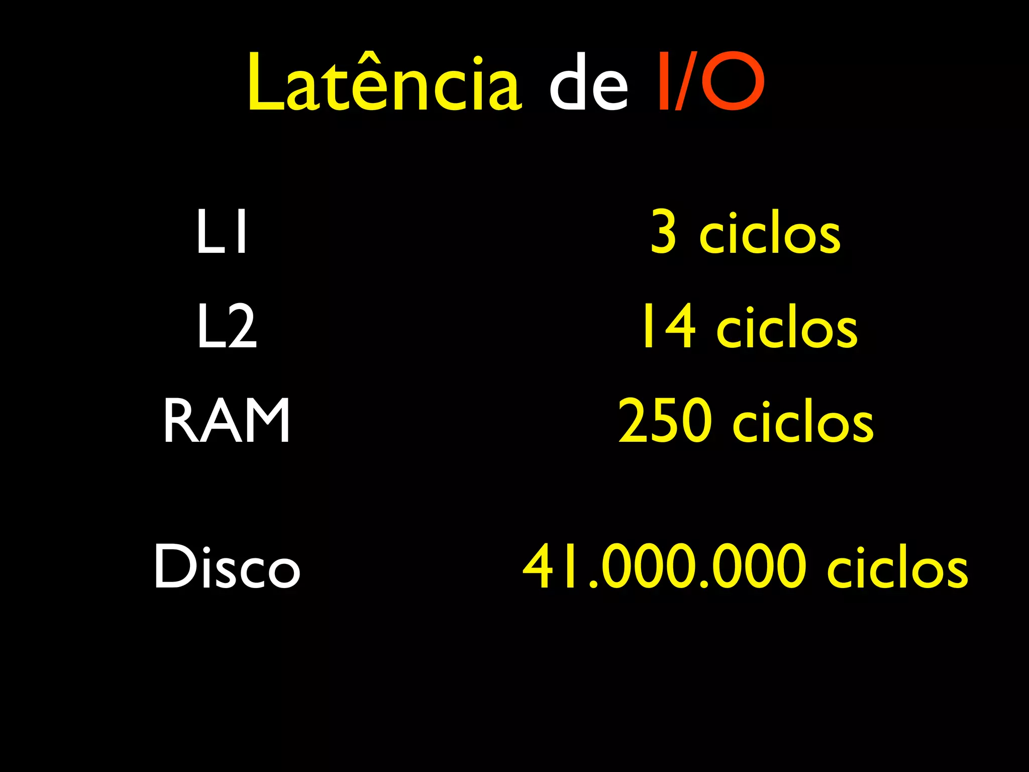 L1 3 ciclos L2 14 ciclos RAM 250 ciclos Disco 41.000.000 ciclos Latência de I/O 