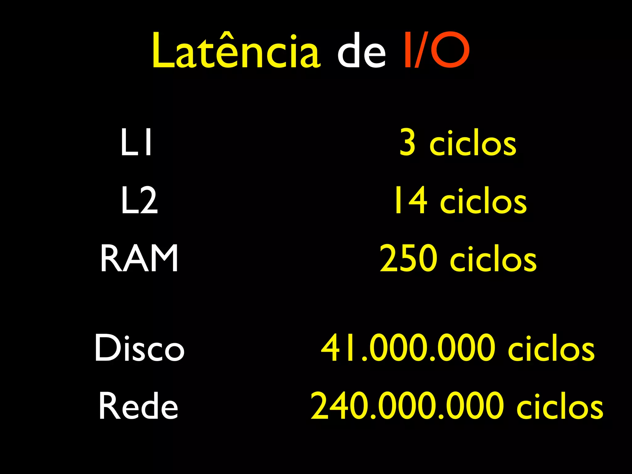 L1 3 ciclos L2 14 ciclos RAM 250 ciclos Disco 41.000.000 ciclos Rede 240.000.000 ciclos Latência de I/O 