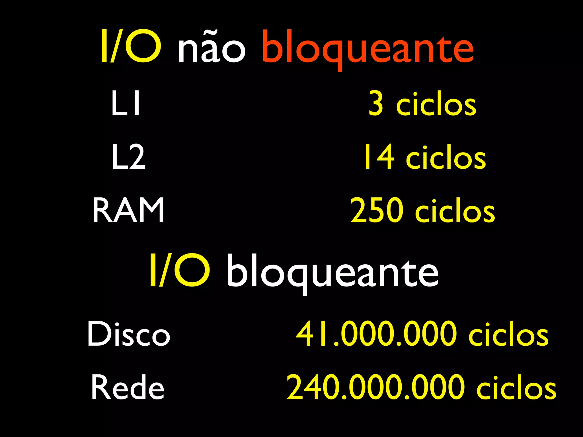 L1 3 ciclos L2 14 ciclos RAM 250 ciclos Disco 41.000.000 ciclos Rede 240.000.000 ciclos I/O não bloqueante I/O bloqueante 