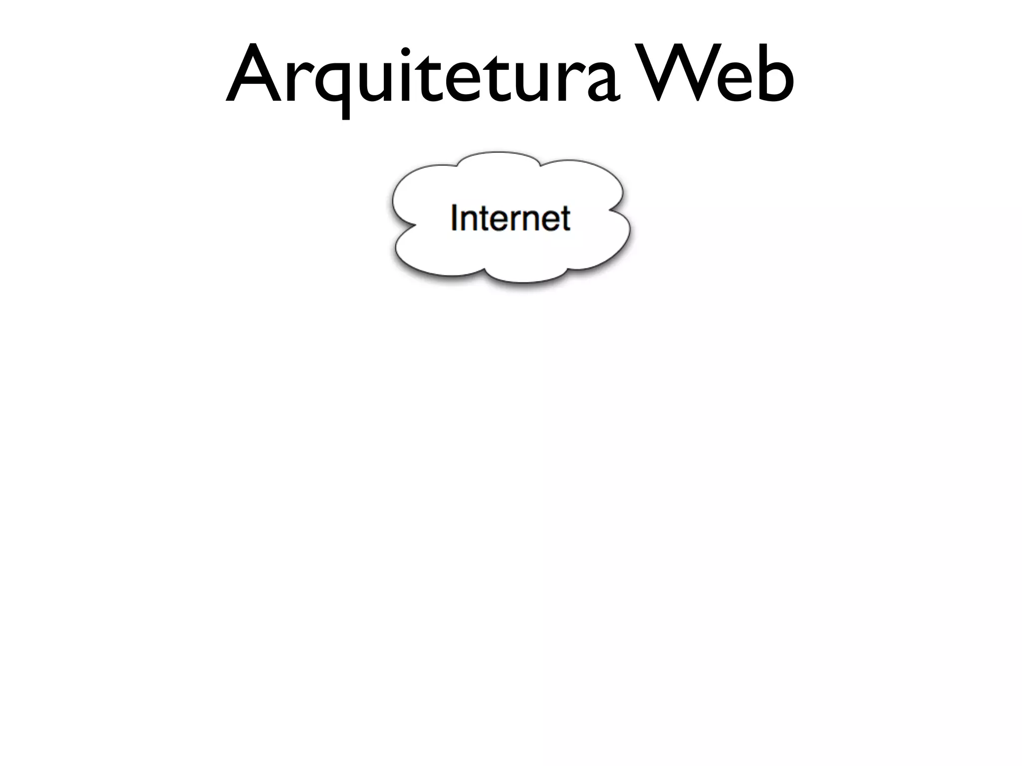 Arquitetura Web 