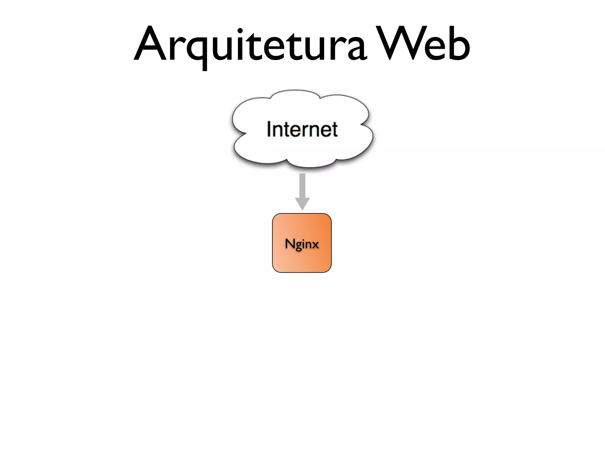 Arquitetura Web Nginx 