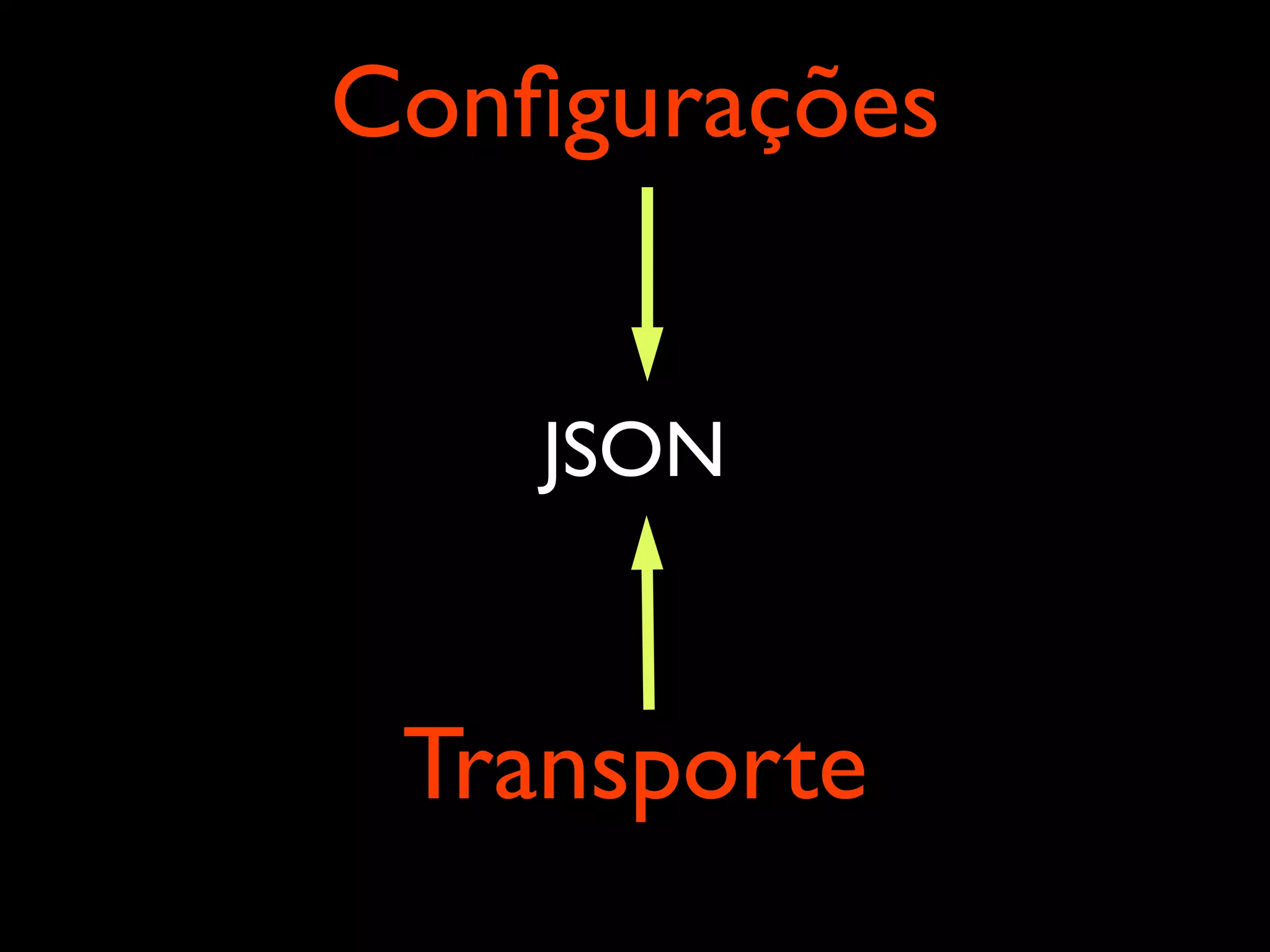 Conﬁgurações JSON Transporte 