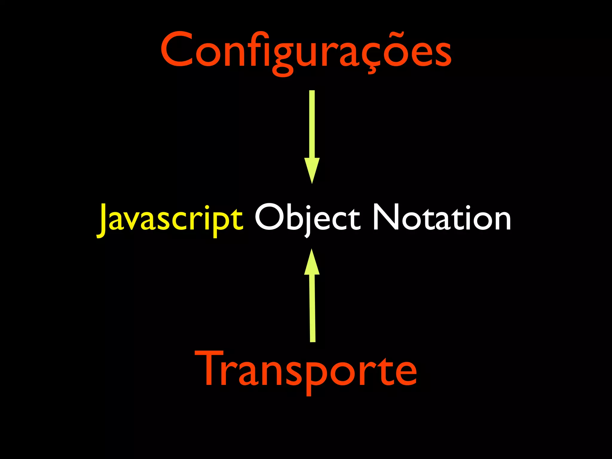 Conﬁgurações Javascript Object Notation Transporte 