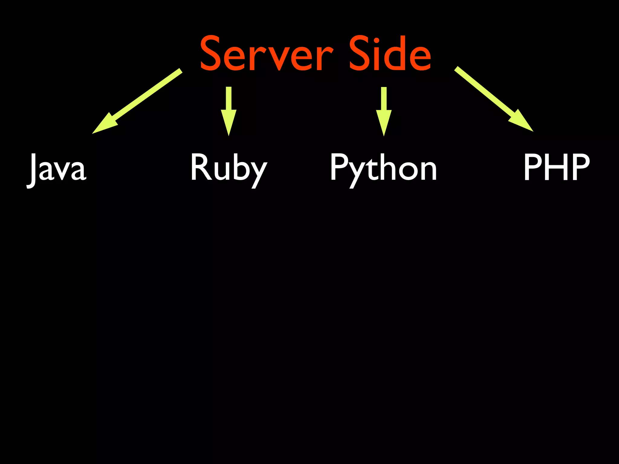 Java Ruby Python Server Side PHP 