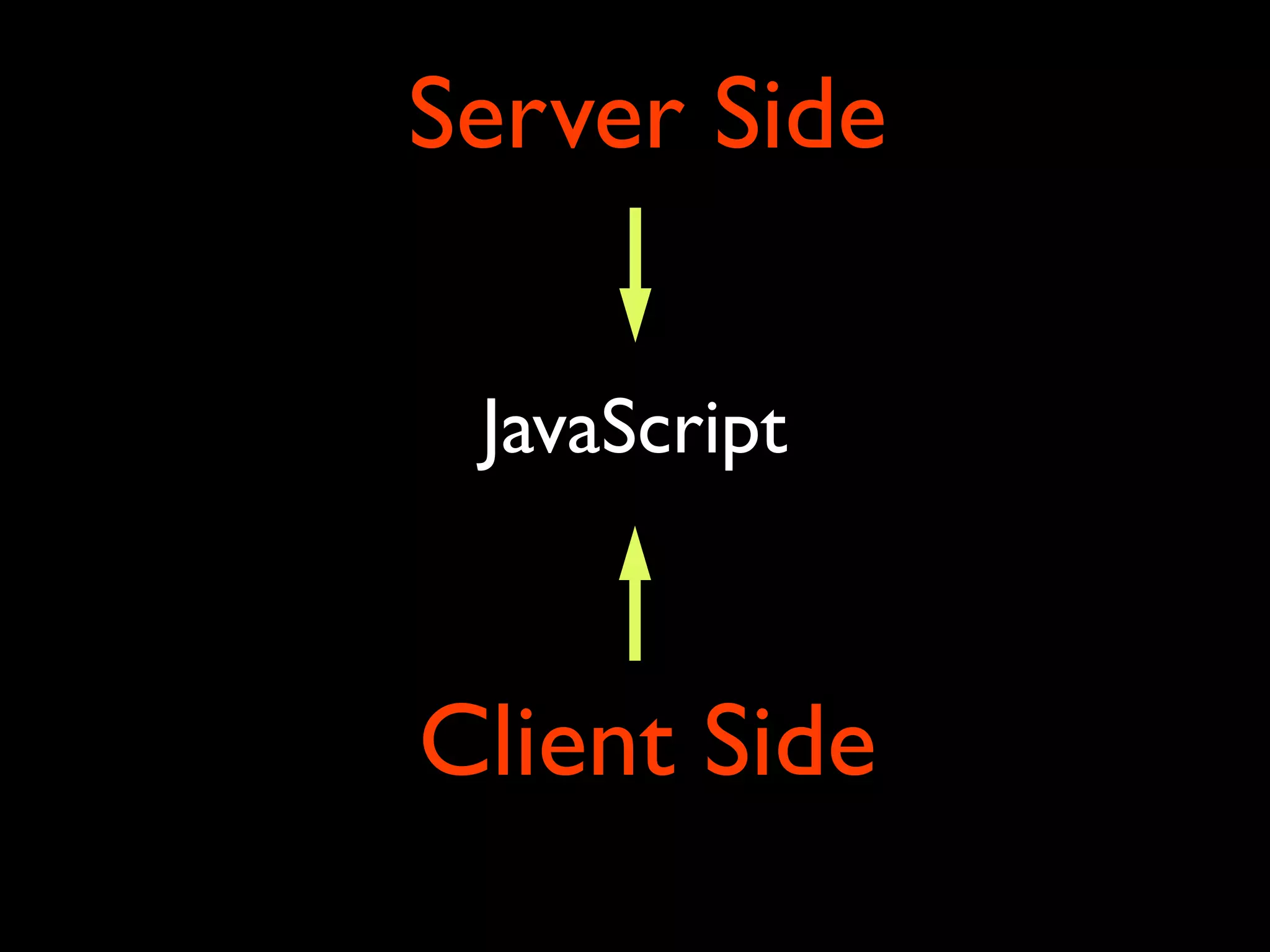Server Side JavaScript Client Side 