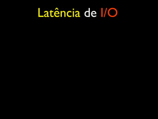 Latência de I/O
 