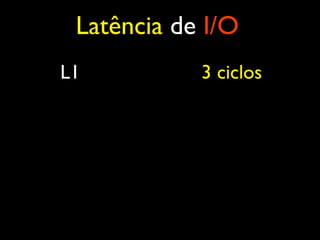 L1 3 ciclos
Latência de I/O
 