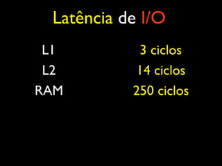 L1 3 ciclos
L2 14 ciclos
RAM 250 ciclos
Latência de I/O
 