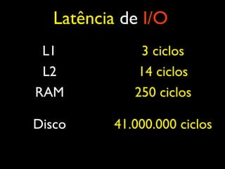 L1 3 ciclos
L2 14 ciclos
RAM 250 ciclos
Disco 41.000.000 ciclos
Latência de I/O
 