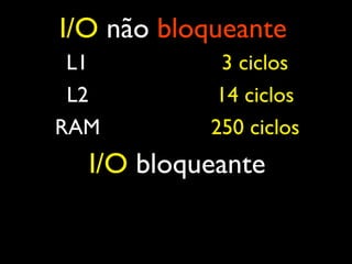 L1 3 ciclos
L2 14 ciclos
RAM 250 ciclos
I/O não bloqueante
I/O bloqueante
 