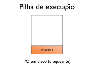 ev_loop()
Pilha de execução
I/O em disco (bloqueante)
 