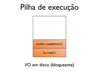 ev_loop()
socket_readdable(1)
Pilha de execução
I/O em disco (bloqueante)
 