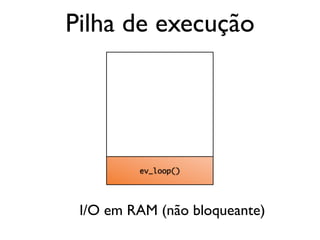 ev_loop()
Pilha de execução
I/O em RAM (não bloqueante)
 
