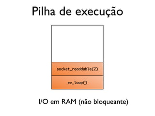 ev_loop()
socket_readdable(2)
Pilha de execução
I/O em RAM (não bloqueante)
 