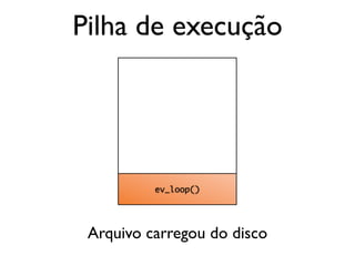 ev_loop()
Pilha de execução
Arquivo carregou do disco
 
