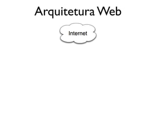 Arquitetura Web
 