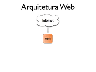 Arquitetura Web
Nginx
 