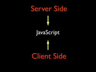 Server Side
JavaScript
Client Side
 