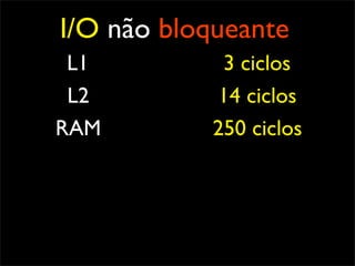 I/O não bloqueante
 L1          3 ciclos
 L2          14 ciclos
RAM         250 ciclos
 