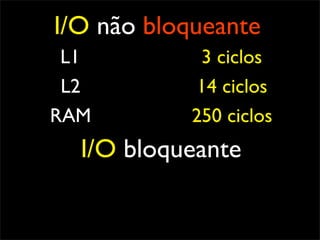 I/O não bloqueante
 L1          3 ciclos
 L2          14 ciclos
RAM         250 ciclos
  I/O bloqueante
 