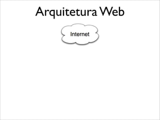 Arquitetura Web
 