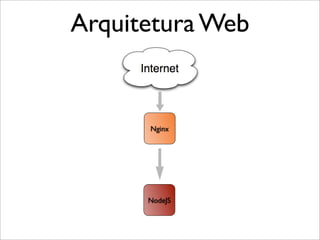 Arquitetura Web


      Nginx




      NodeJS
 