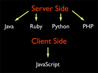 Server Side

Java   Ruby   Python   PHP

       Client Side

        JavaScript
 
