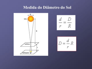 Medida do Diâmetro do Sol
 