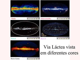 Via Láctea vista
em diferentes cores
Rádio
Visível
Raios Gama
Infravermelho
Raio X
 