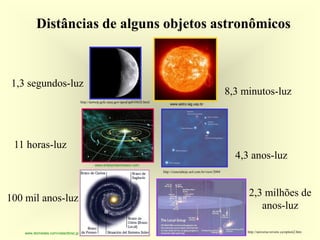 Distâncias de alguns objetos astronômicosDistâncias de alguns objetos astronômicos
1,3 segundos-luz
8,3 minutos-luz
11 horas-luz
4,3 anos-luz
100 mil anos-luz
2,3 milhões de
anos-luz
www.astro.iag.usp.br
http://cienciahoje.uol.com.br/view/2004
http://antwrp.gsfc.nasa.gov/apod/ap010428.html
www.enterprisemission.com
http://universe-review.ca/option2.htmwww.diomedes.com/vialactbraz.jp
 