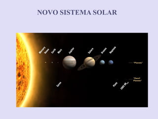 NOVO SISTEMA SOLARNOVO SISTEMA SOLAR
 