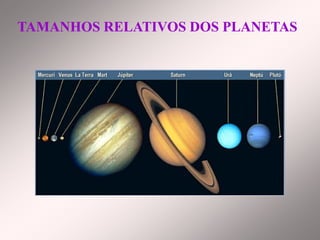 TAMANHOS RELATIVOS DOS PLANETASTAMANHOS RELATIVOS DOS PLANETAS
 