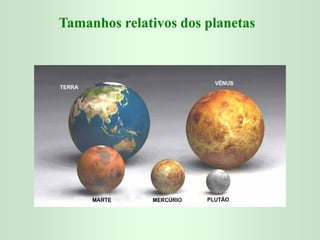 TamanhosTamanhos relativosrelativos dosdos planetasplanetas
 