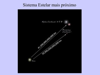 Sistema Estelar mais próximo
 