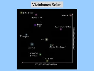 Vizinhança Solar
 