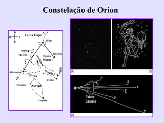 ConstelaçãoConstelação dede OrionOrion
 