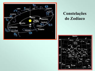 ConstelaçõesConstelações
do Zodíacodo Zodíaco
 