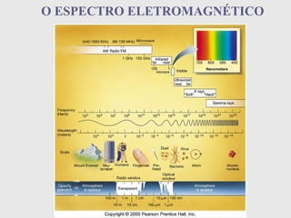 O ESPECTRO ELETROMAGNÉTICOO ESPECTRO ELETROMAGNÉTICO
 