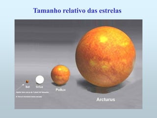 TamanhoTamanho relativorelativo dasdas estrelasestrelas
 