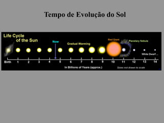 Tempo de Evolução do Sol
 
