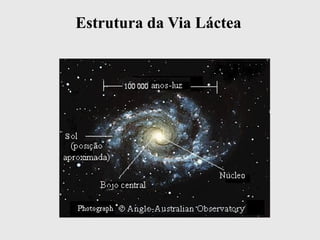 Estrutura da Via LácteaEstrutura da Via Láctea
 