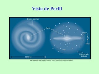 Vista de PerfilVista de Perfil
http://www.ctio.noao.edu/REU/ctioreu_2002/Projects2002/ayoung/AGB.html
 